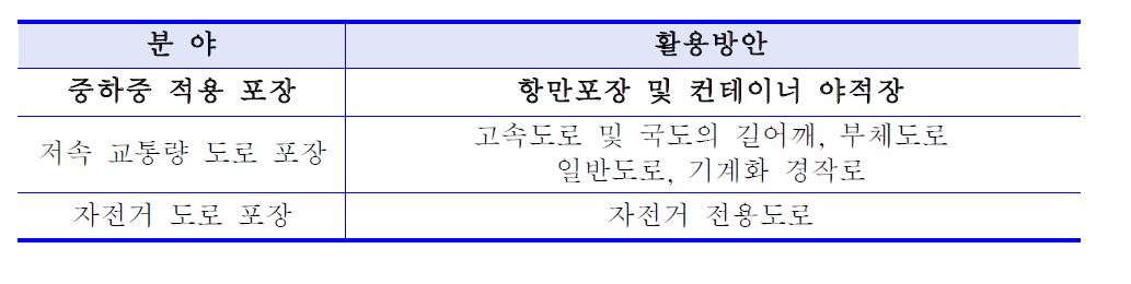 본 기술사업의 적용분야