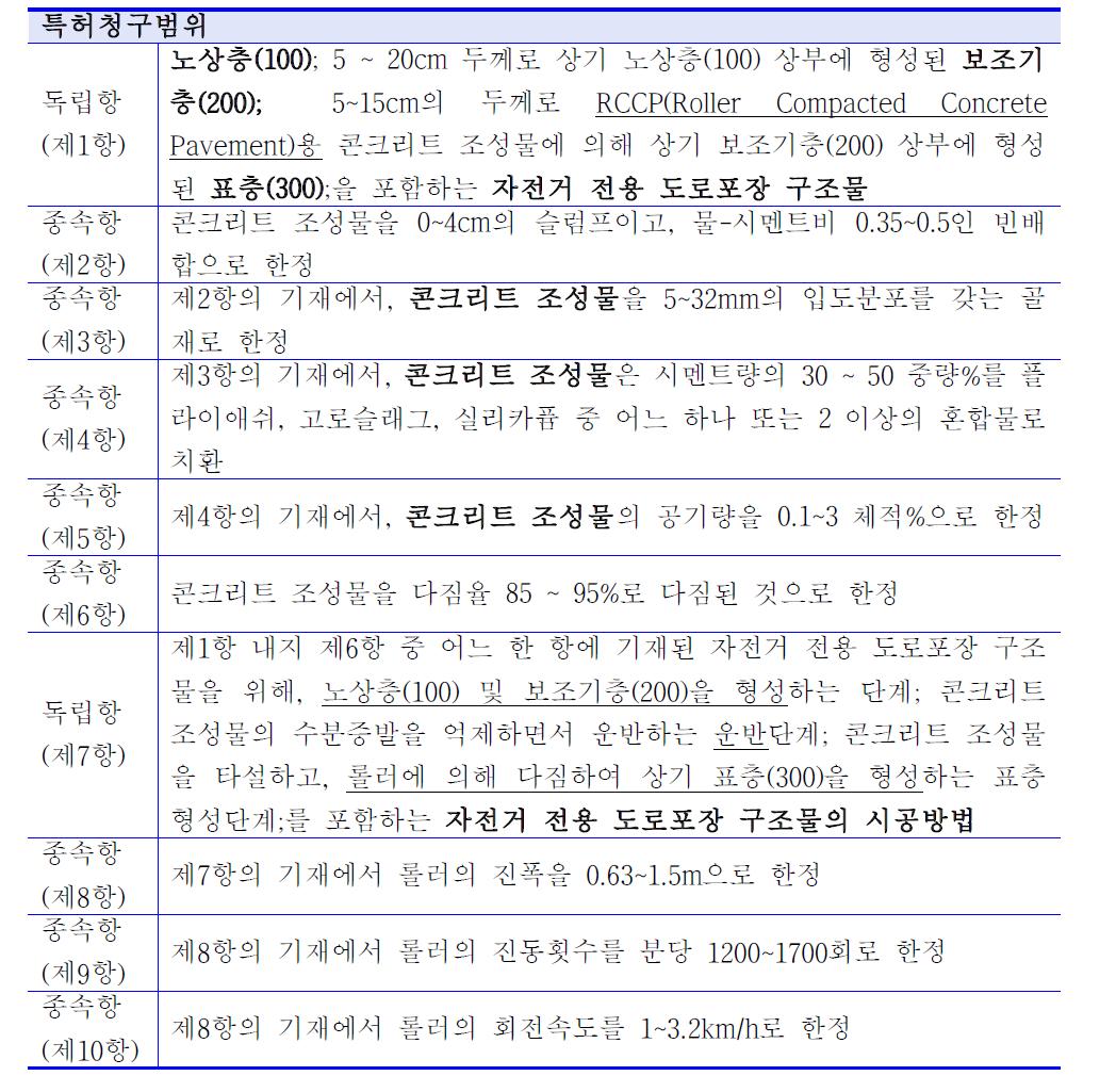 제1특허 청구항 구성