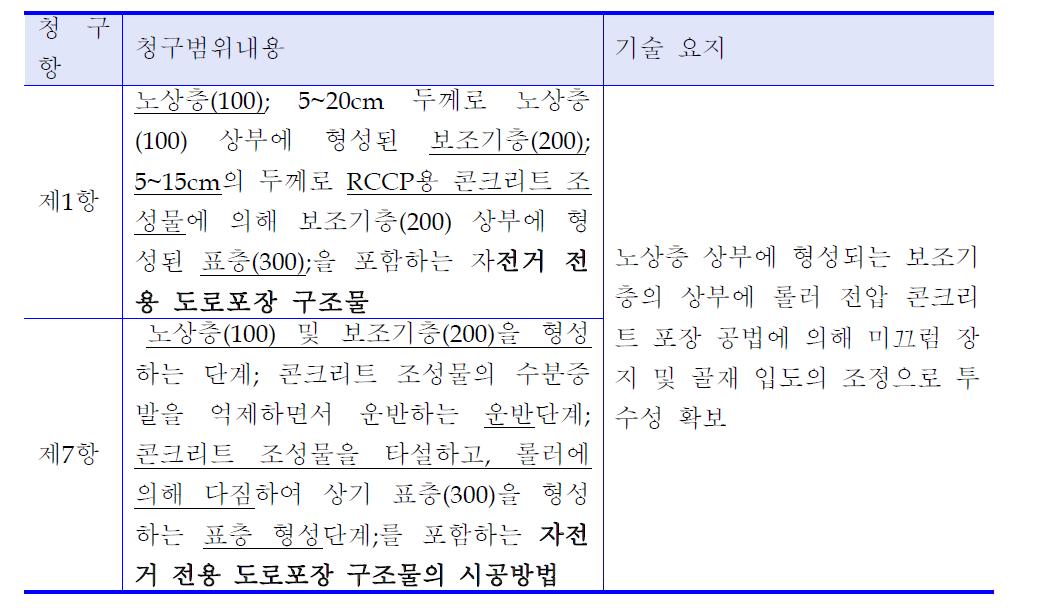 제1특허의 권리범위 요지