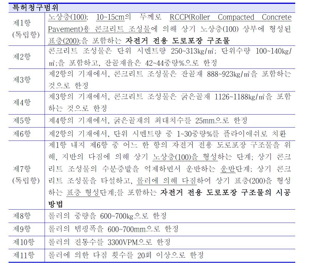 제2특허 청구항 구성