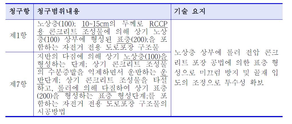 제2특허의 권리범위 요지