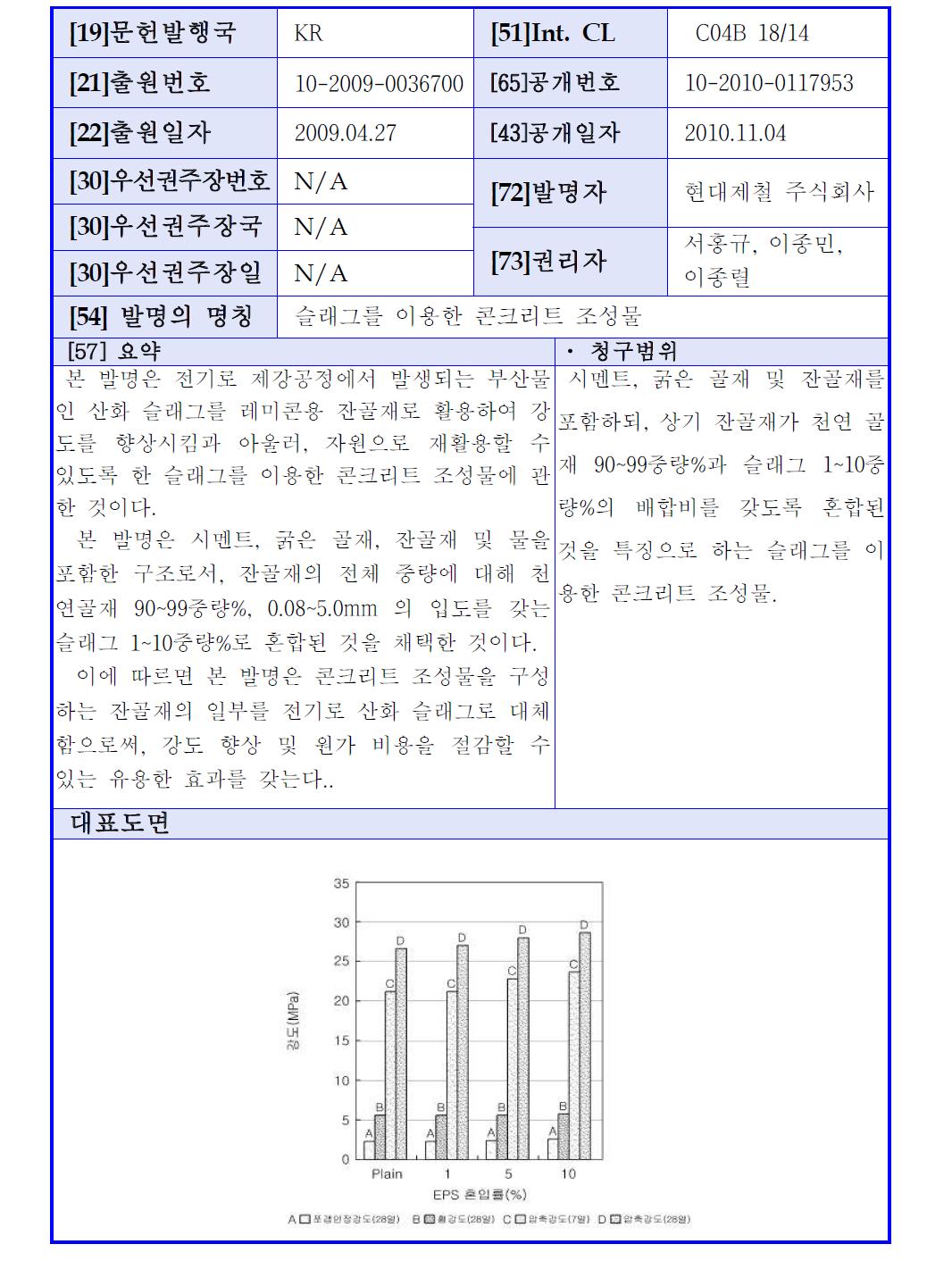 선행기술요지 1-2