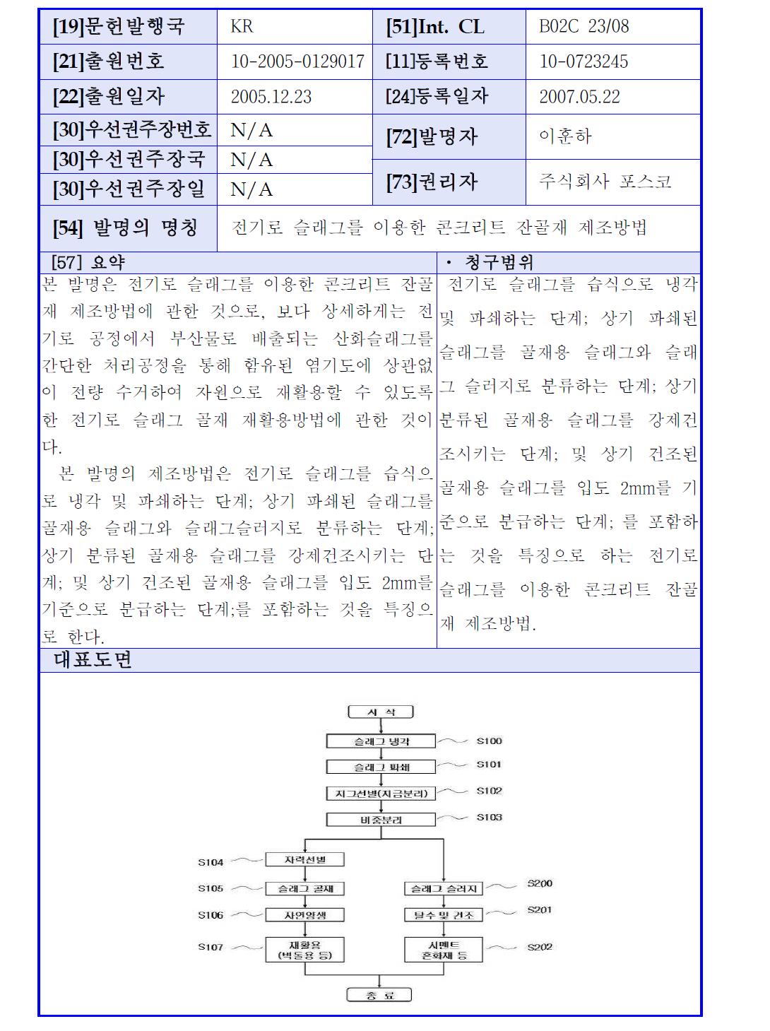 선행기술요지 1-3