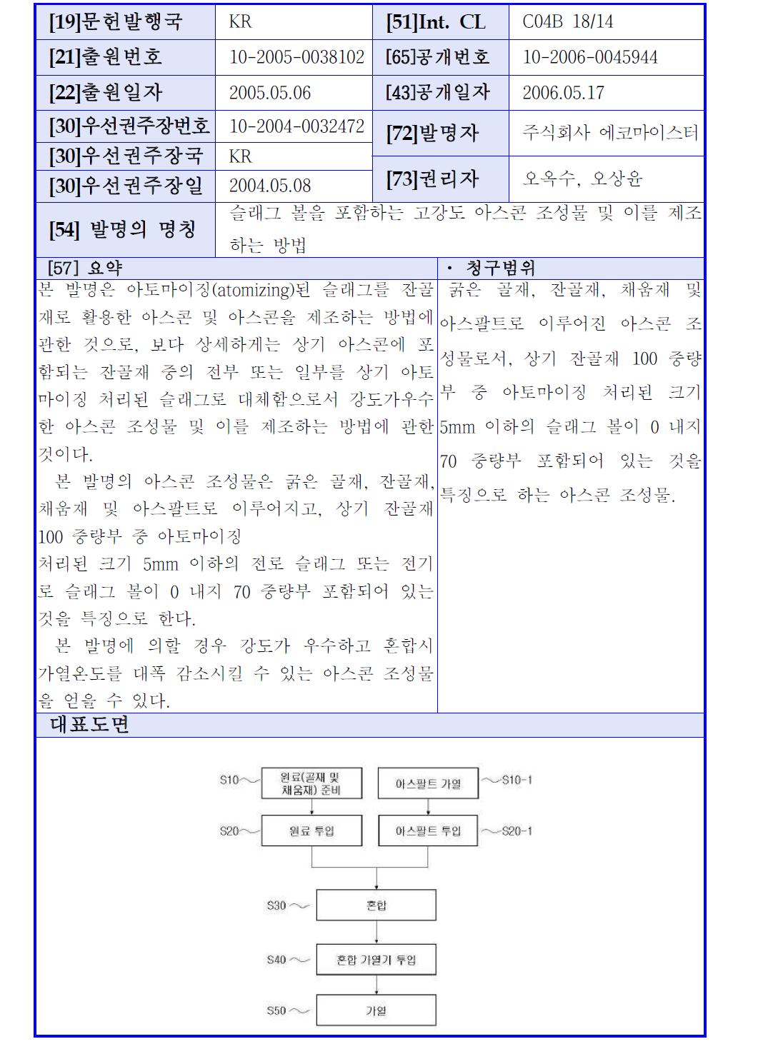 선행기술요지 1-4