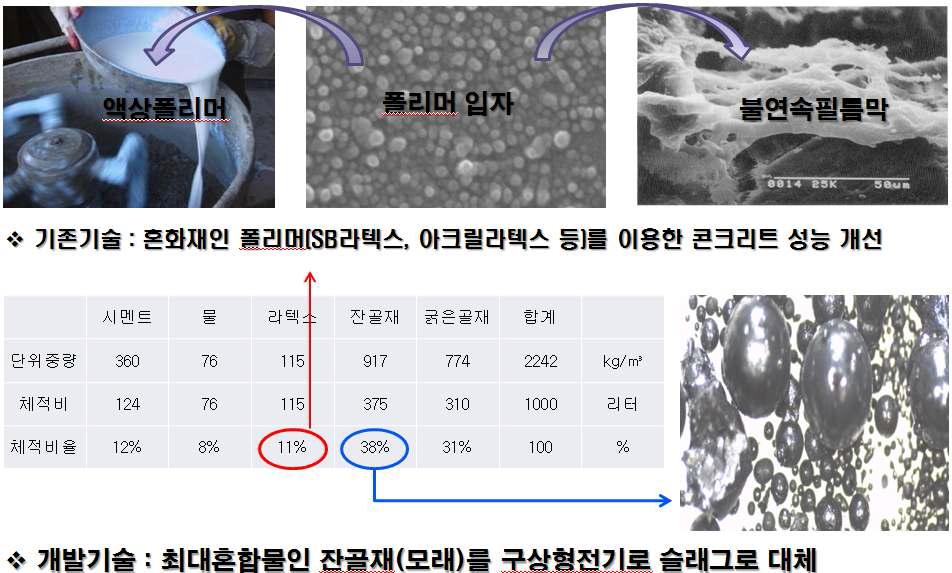 평가대상기술의 개요