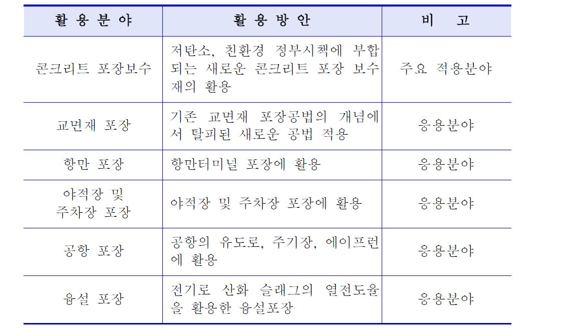 평가대상기술 응용분야