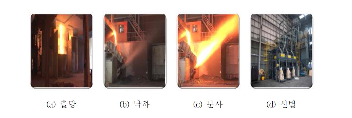 급냉 처리 공정