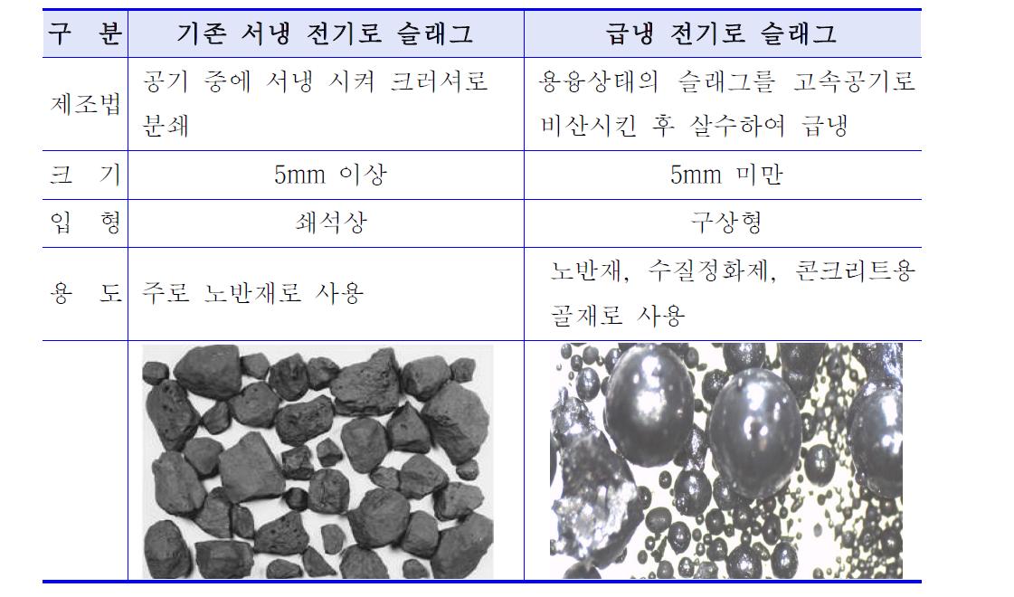 제조방법에 따른 전기로 슬래그 비교