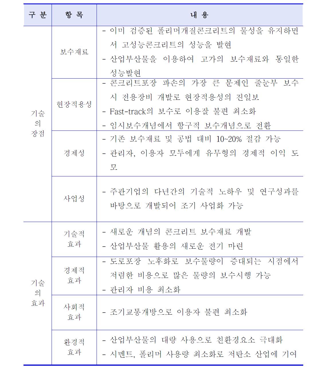 평가대상 기술의 장점 및 효과