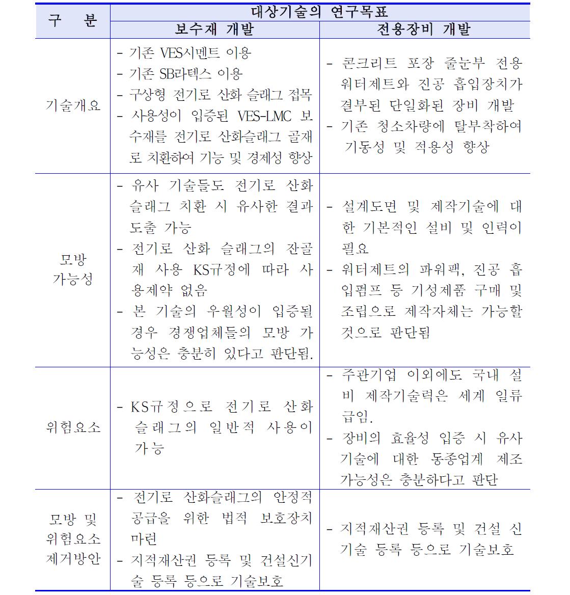 평가대상 기술의 모방용이성