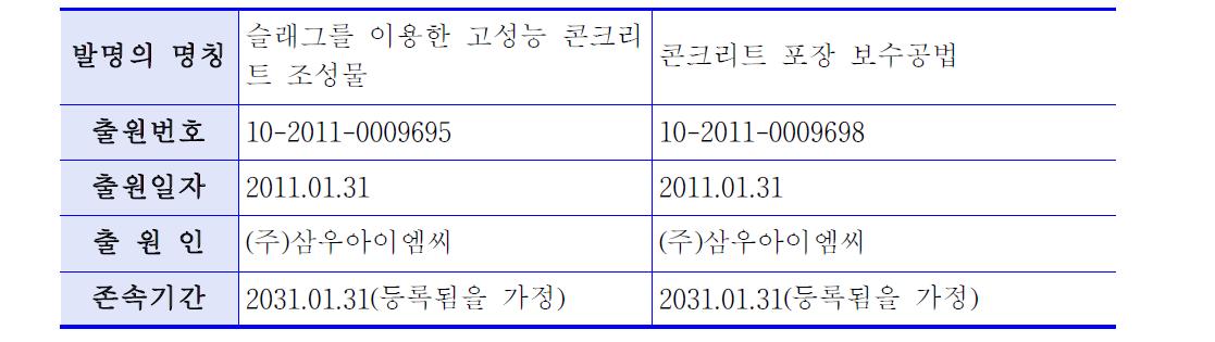 평가대상기술의 특허 개요