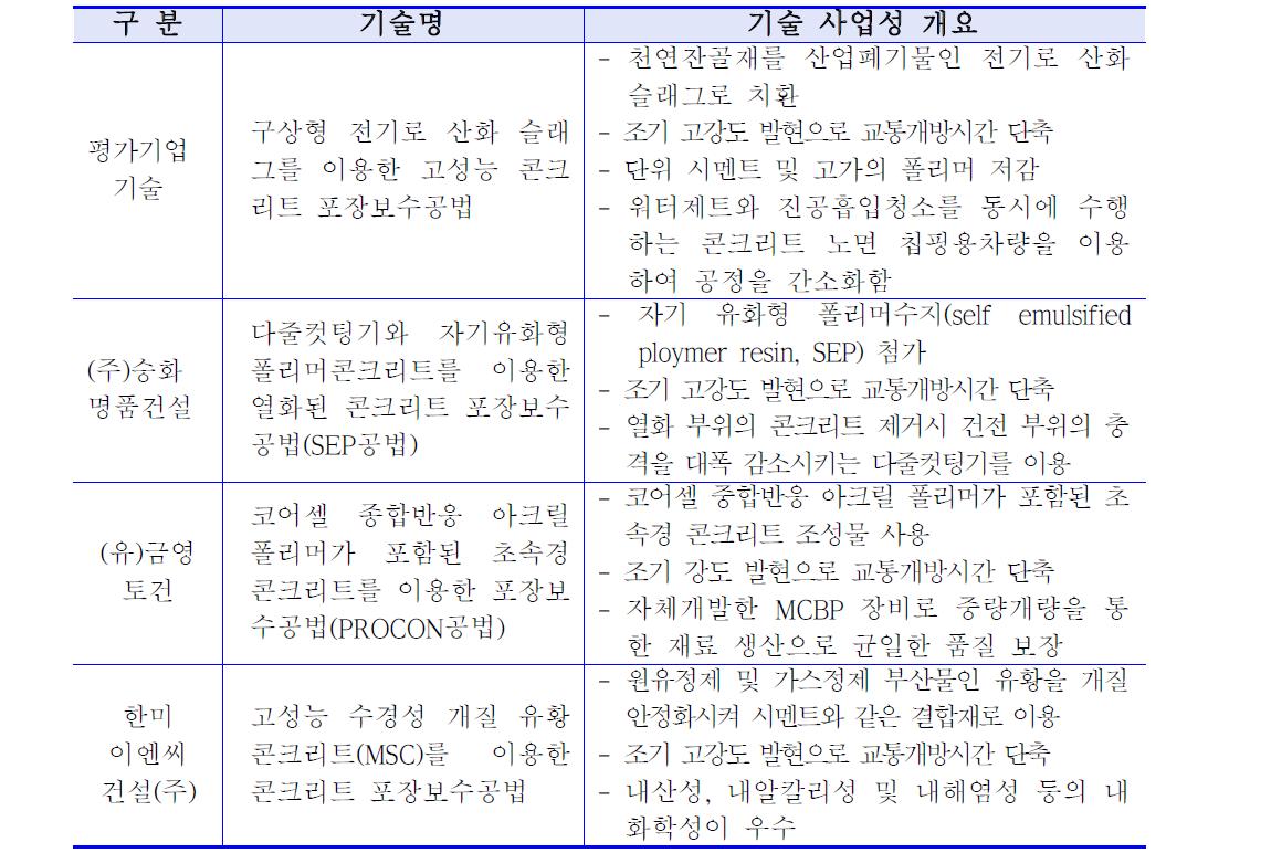 평가기업기술 및 경쟁업체 기술 사업성 대비