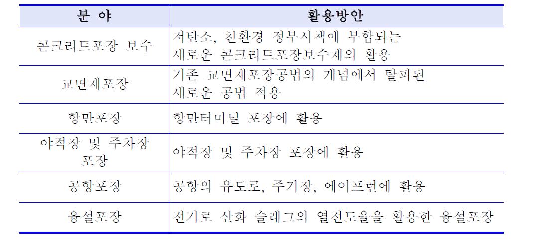 본 기술사업의 적용분야