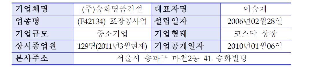 (주)승화명품건설의 회사개요