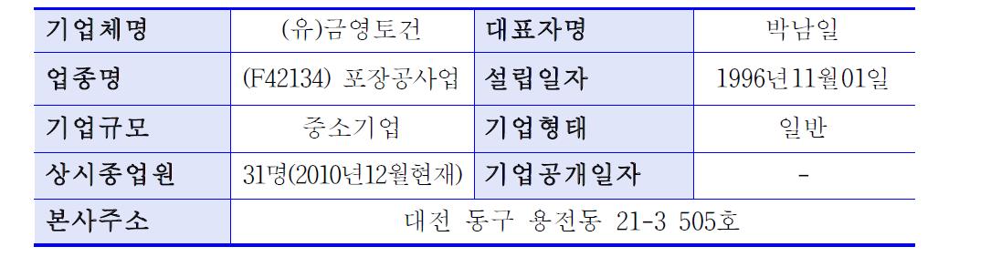 (유)금영토건의 회사개요