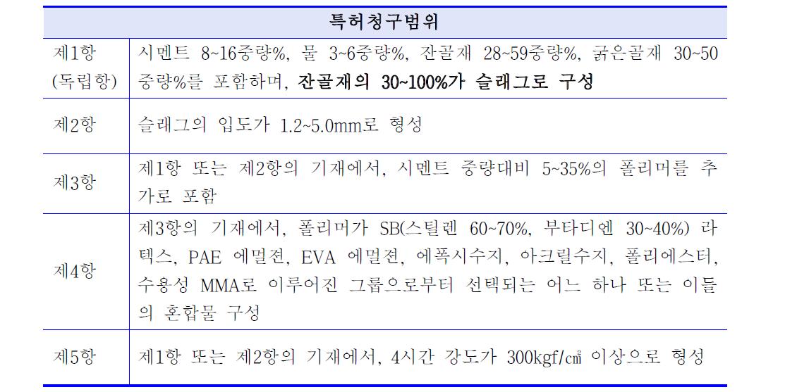 제1특허 청구항 구성