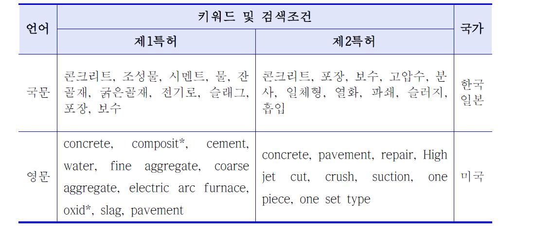 특허 검색식 조합 및 검색결과