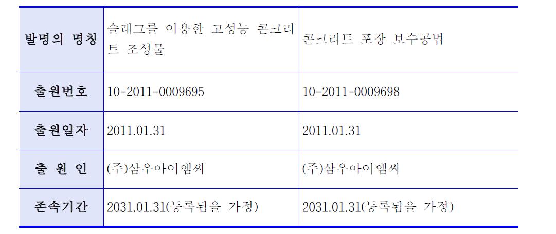 평가대상기술의 특허 개요