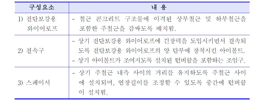 본 기술 2의 청구항 1항의 구성요소