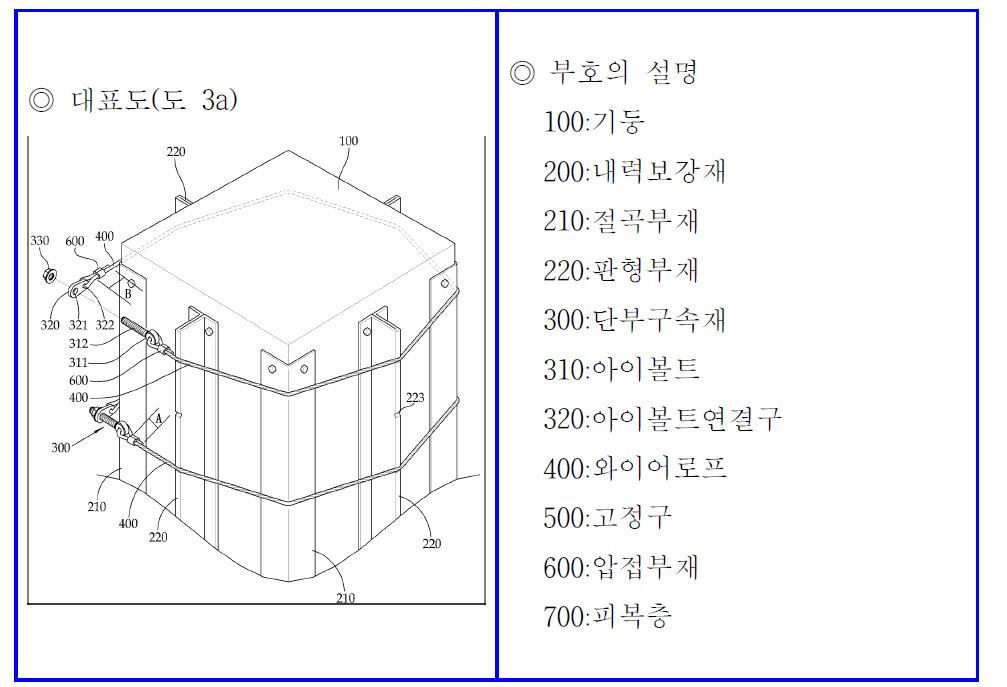 본 기술 3 특허의 대표도 및 부호의 설명