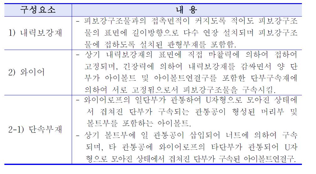 본 기술 3의 청구항 1의 구성요소