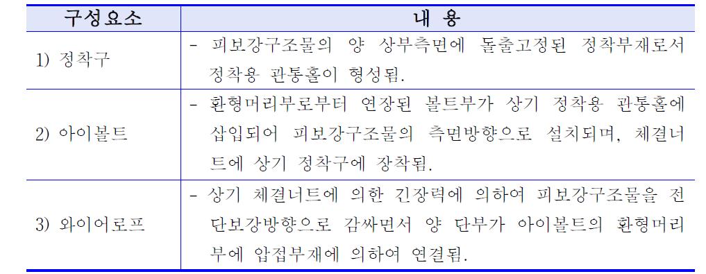 본 기술 4의 청구항 1의 구성요소