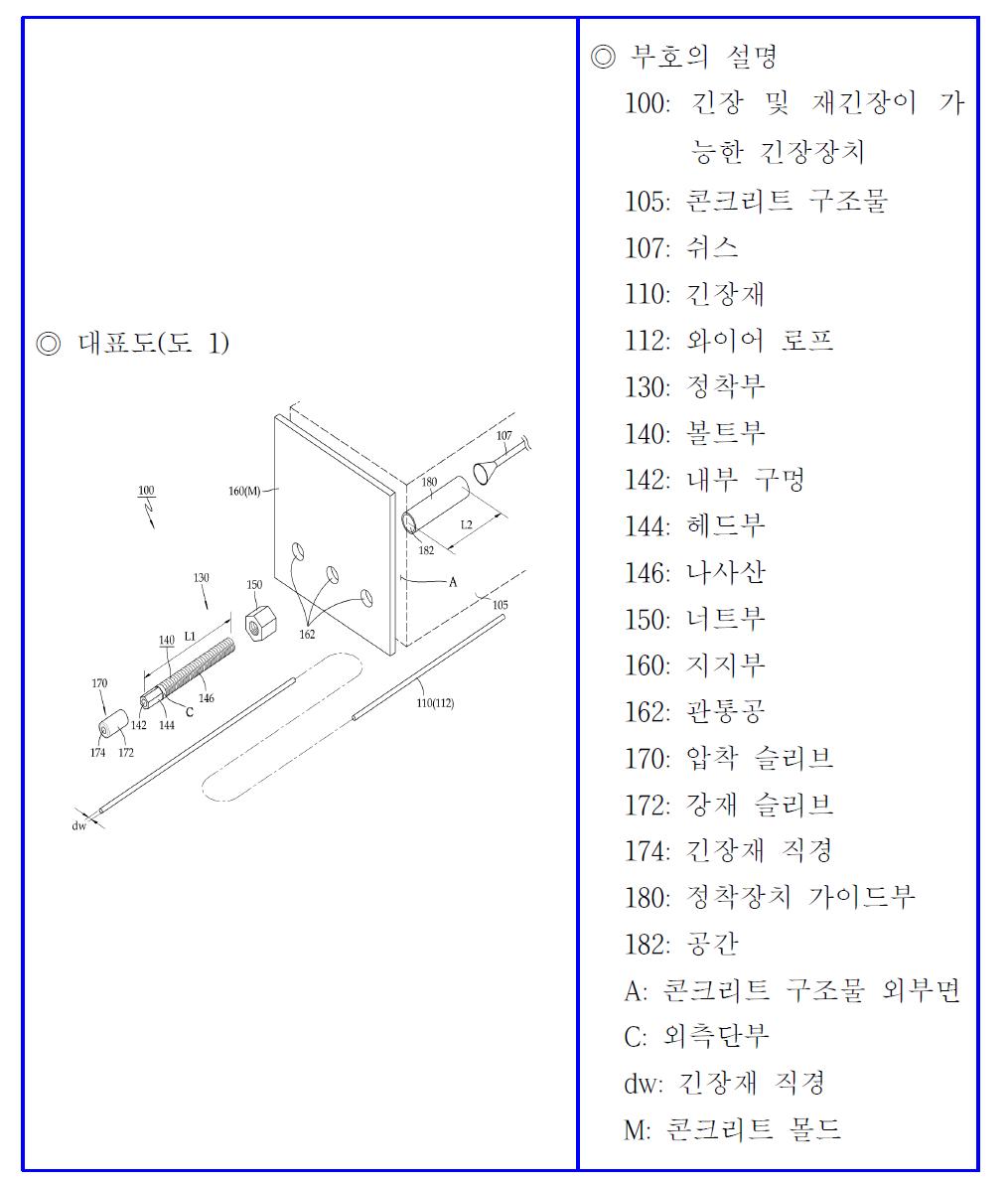 본 기술 5 특허의 대표도 및 부호의 설명