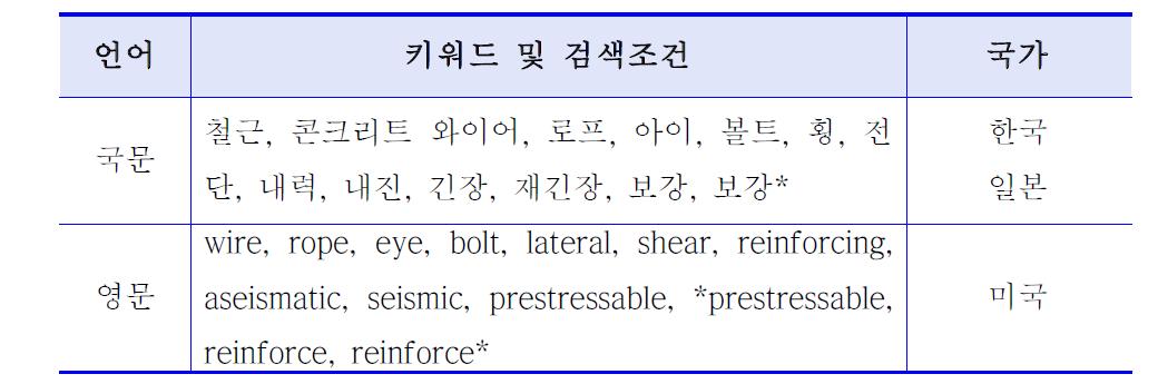 특허 검색식 조합 및 검색결과