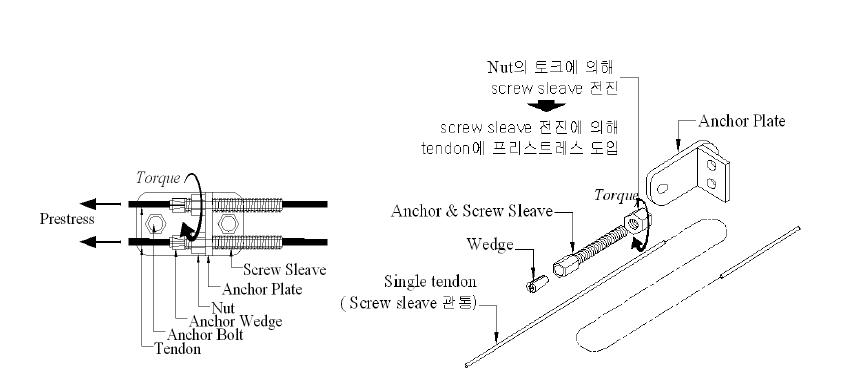 본 평가대상 기술의 시스템 구성도