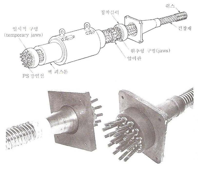 Freyssinet K-Range system의 개념도 및 정착구