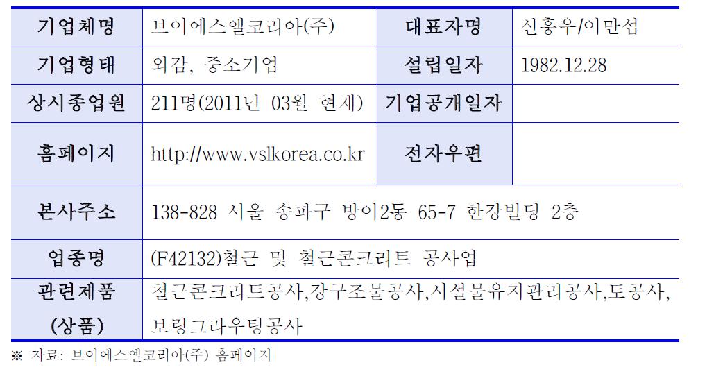 브이에스엘코리아(주) 기업현황