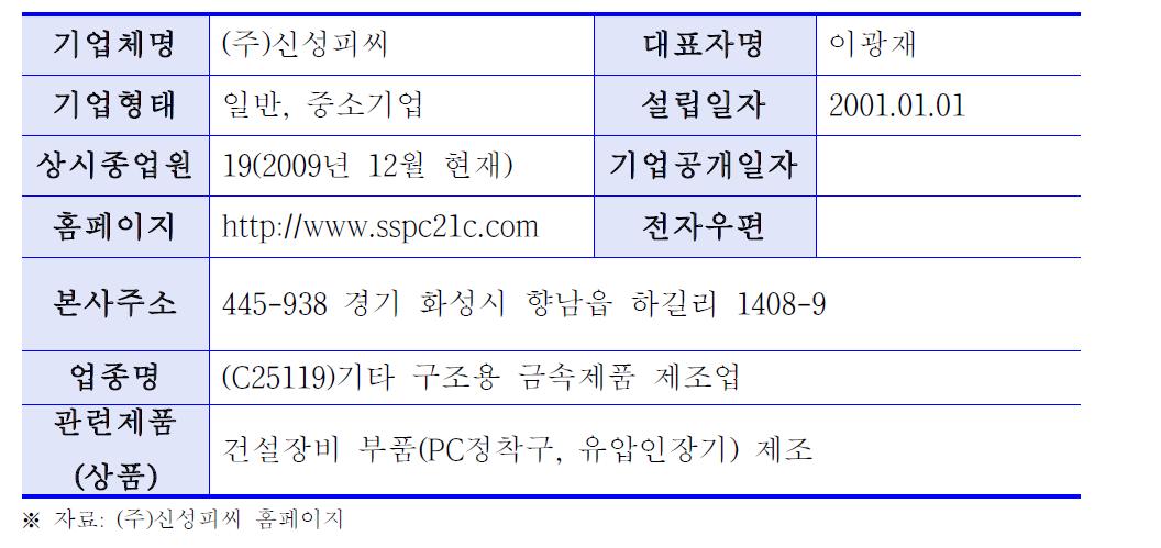 (주)신성피씨 기업현황