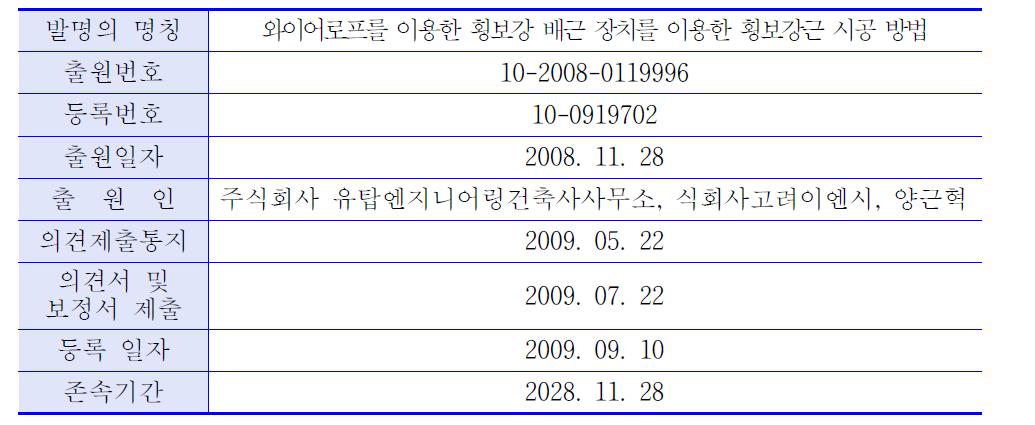 본 기술 1의 특허와 관련한 일반사항