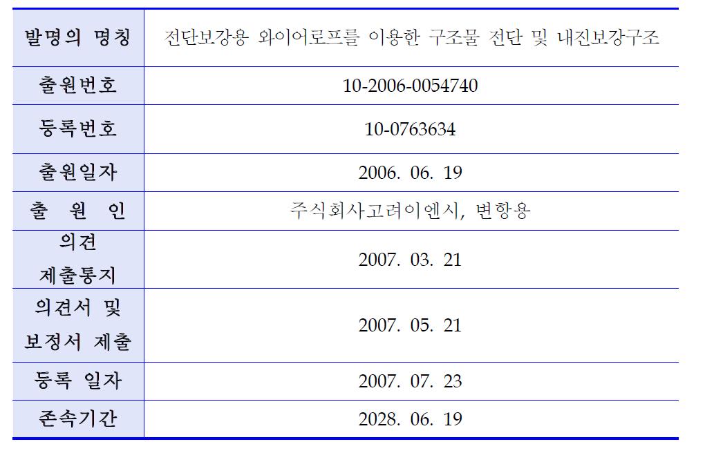 본 기술 2의 특허와 관련한 일반사항