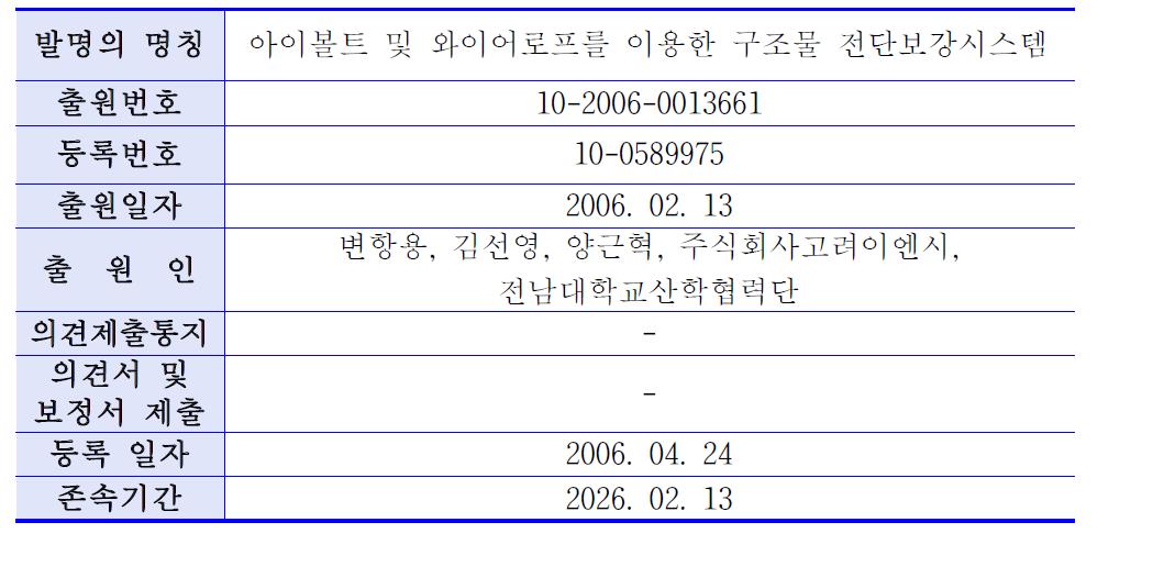 본 기술 4의 특허와 관련한 일반사항