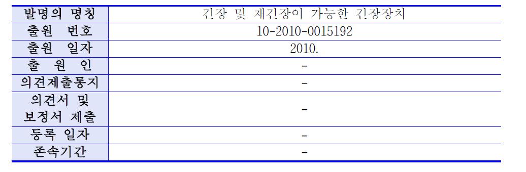 본 기술 5의 특허와 관련한 일반사항