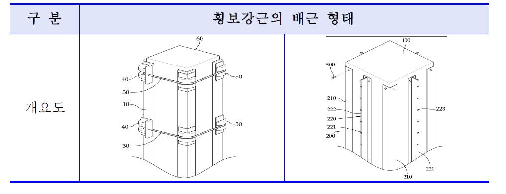 종래기술에 의한 기둥보강방법 형태