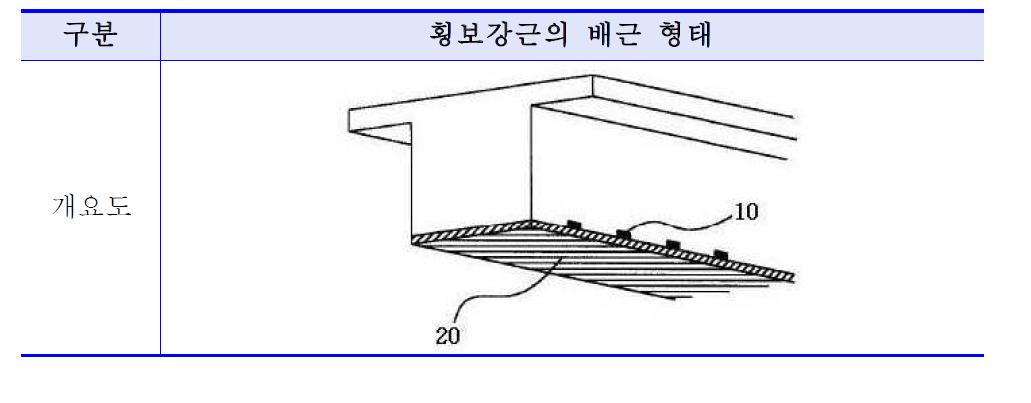 종래기술에 의한 전단보강방법