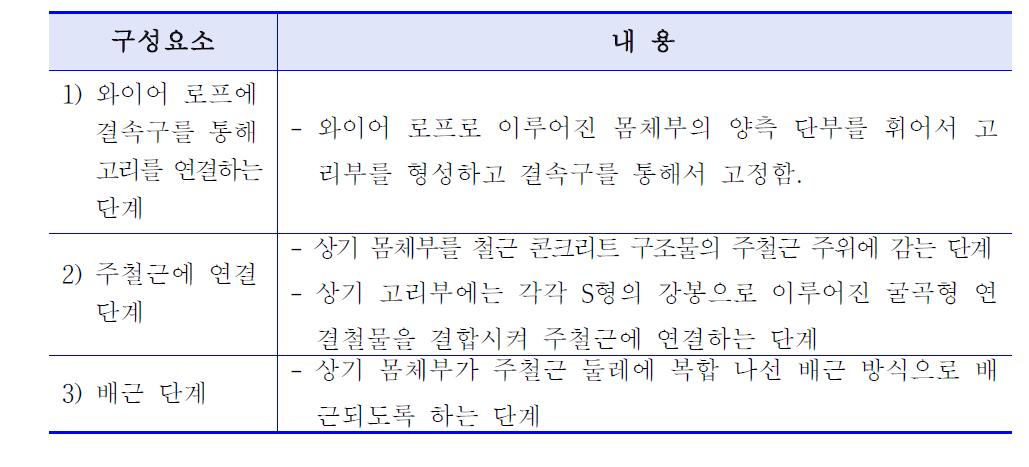 본 기술 1의 청구항 4항의 구성요소