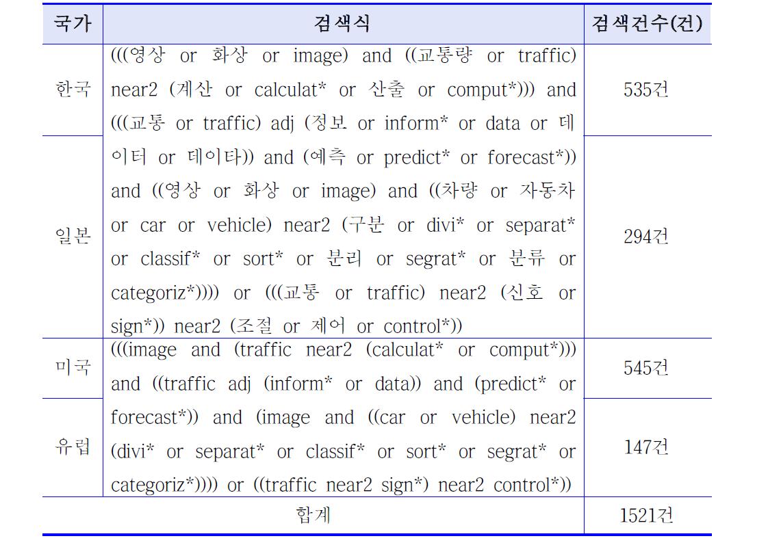 평가대상특허에 대한 선행기술조사 검색어 조합식