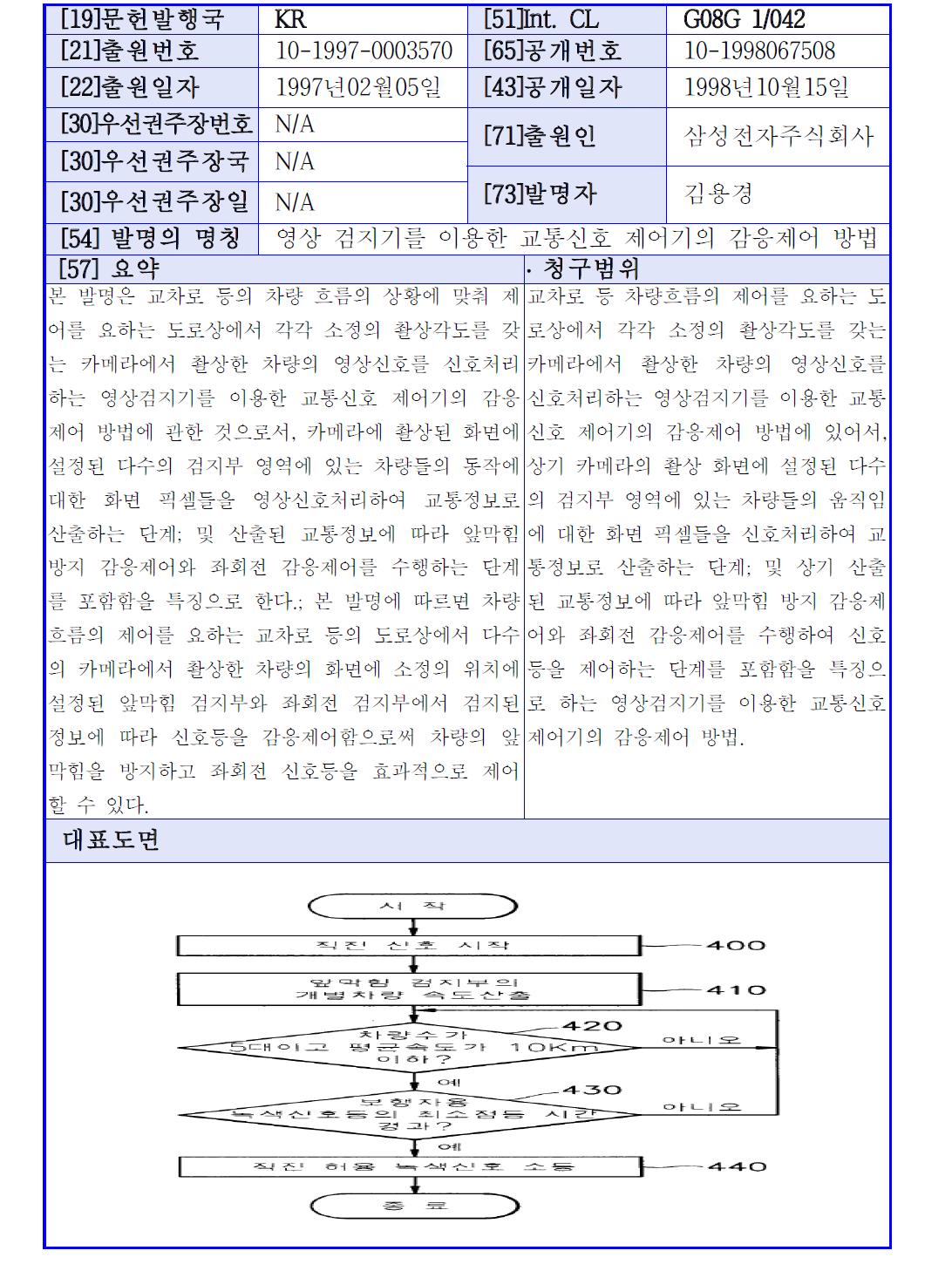 선행기술요지 6