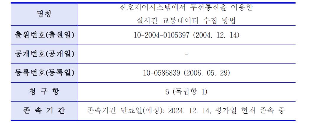 평가대상특허 2의 일반사항