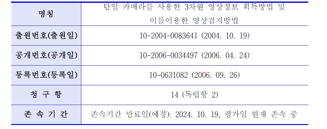 평가대상특허 3의 일반사항