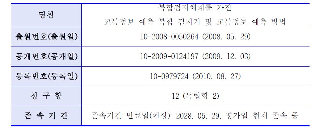 평가대상특허 4의 일반사항