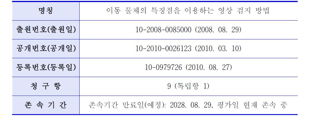 평가대상특허 5의 일반사항