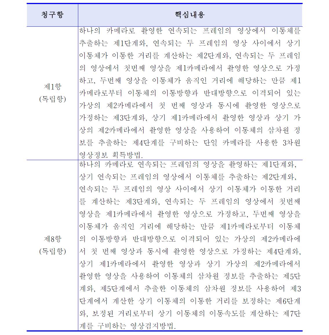 평가대상특허 3의 주요 청구항별 특징적인 구성