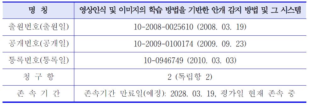 평가대상기술의 특허 개요