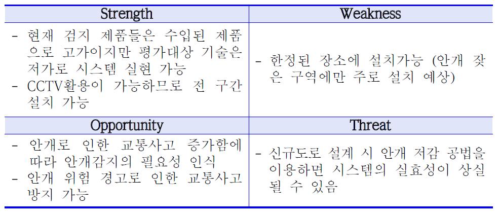 본 기술제품의 SWOT분석결과