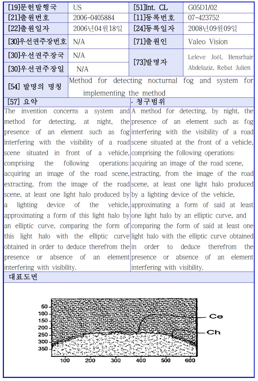 선행기술요지 5