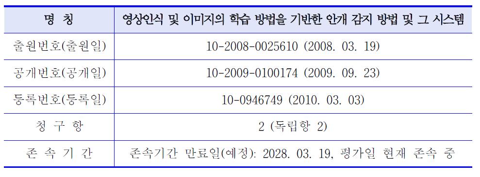 평가대상기술의 특허개요